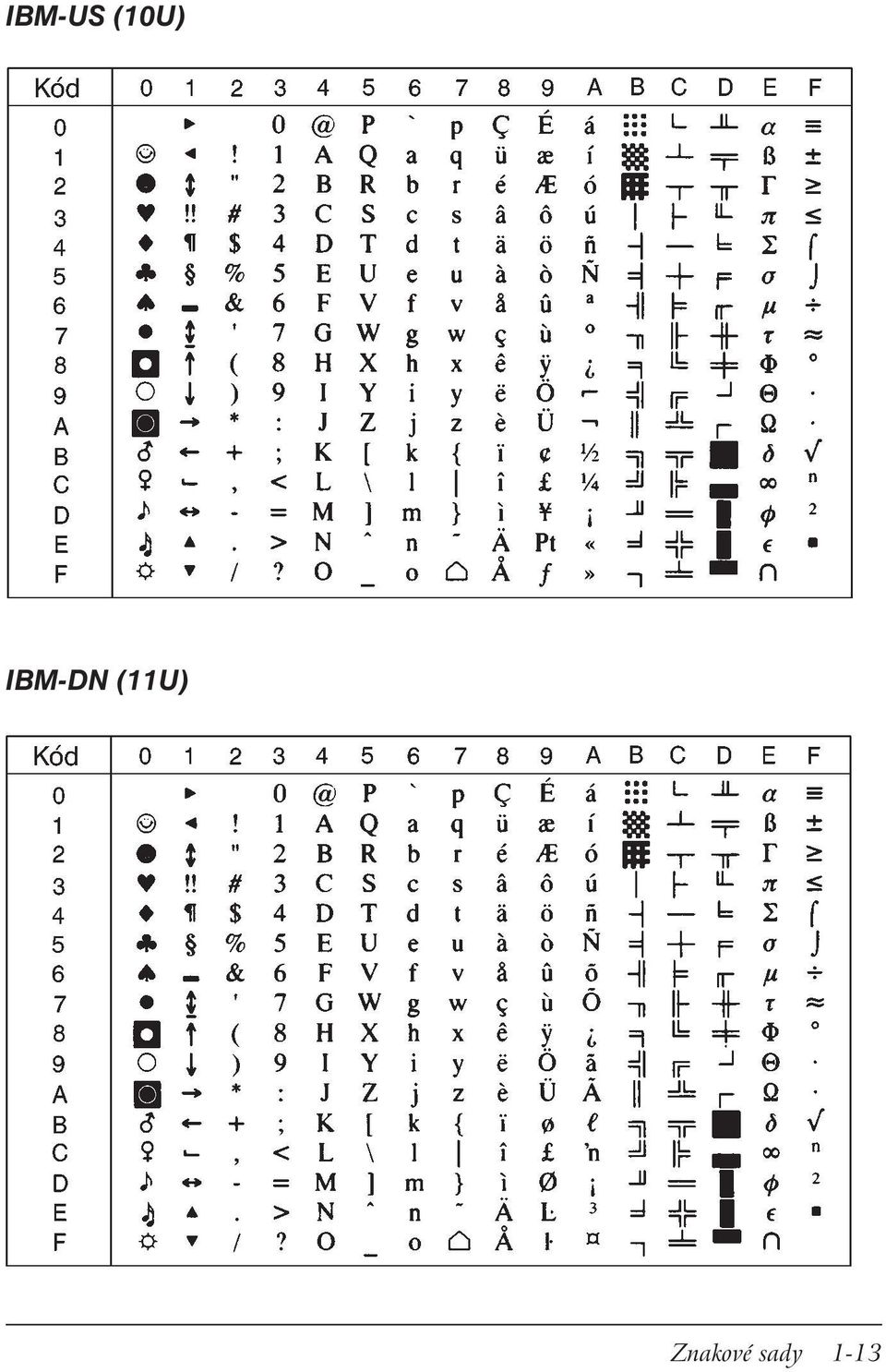 IBM-DN