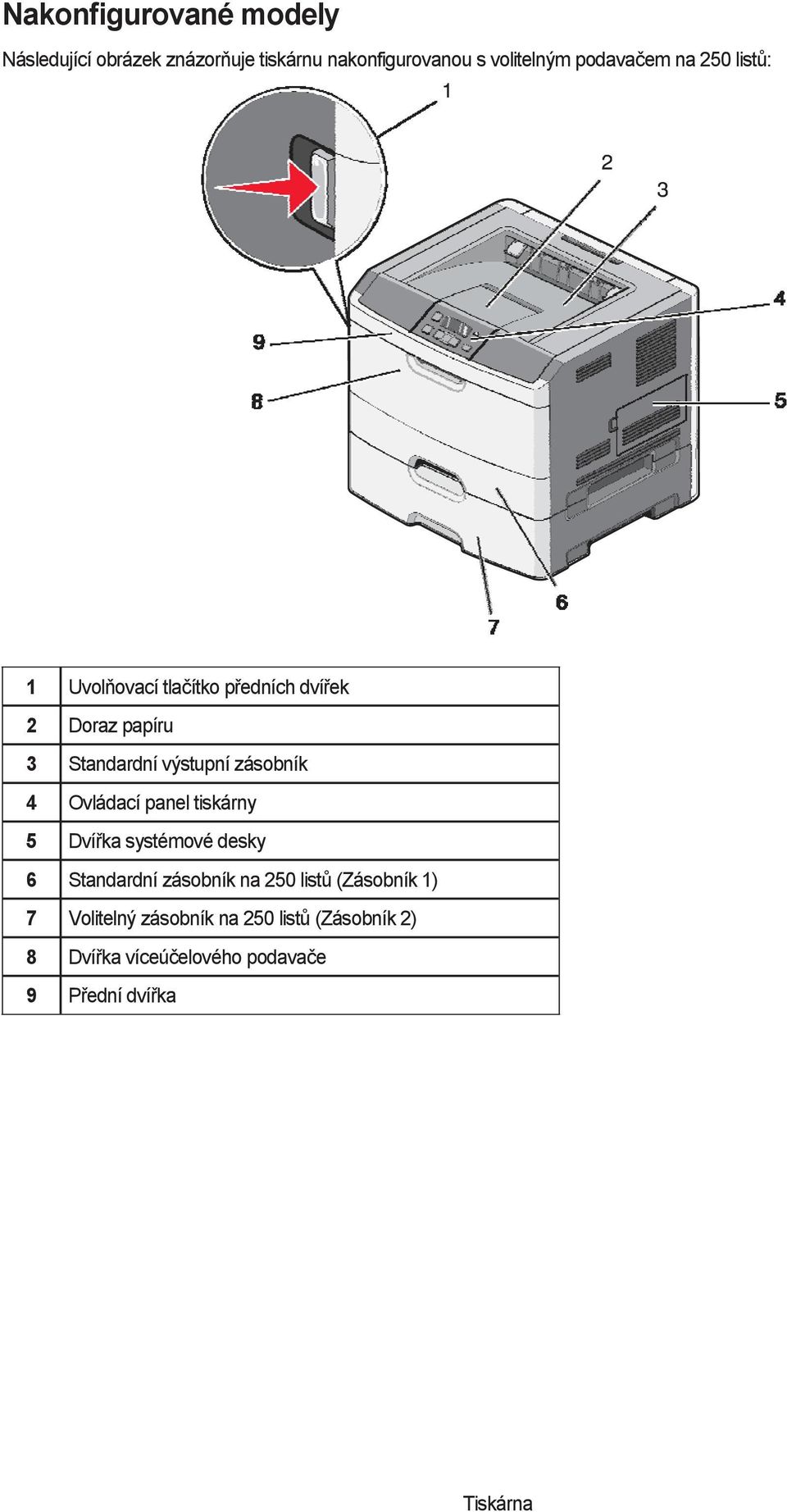 zásobník 4 Ovládací panel tiskárny 5 Dvířka systémové desky 6 Standardní zásobník na 250 listů