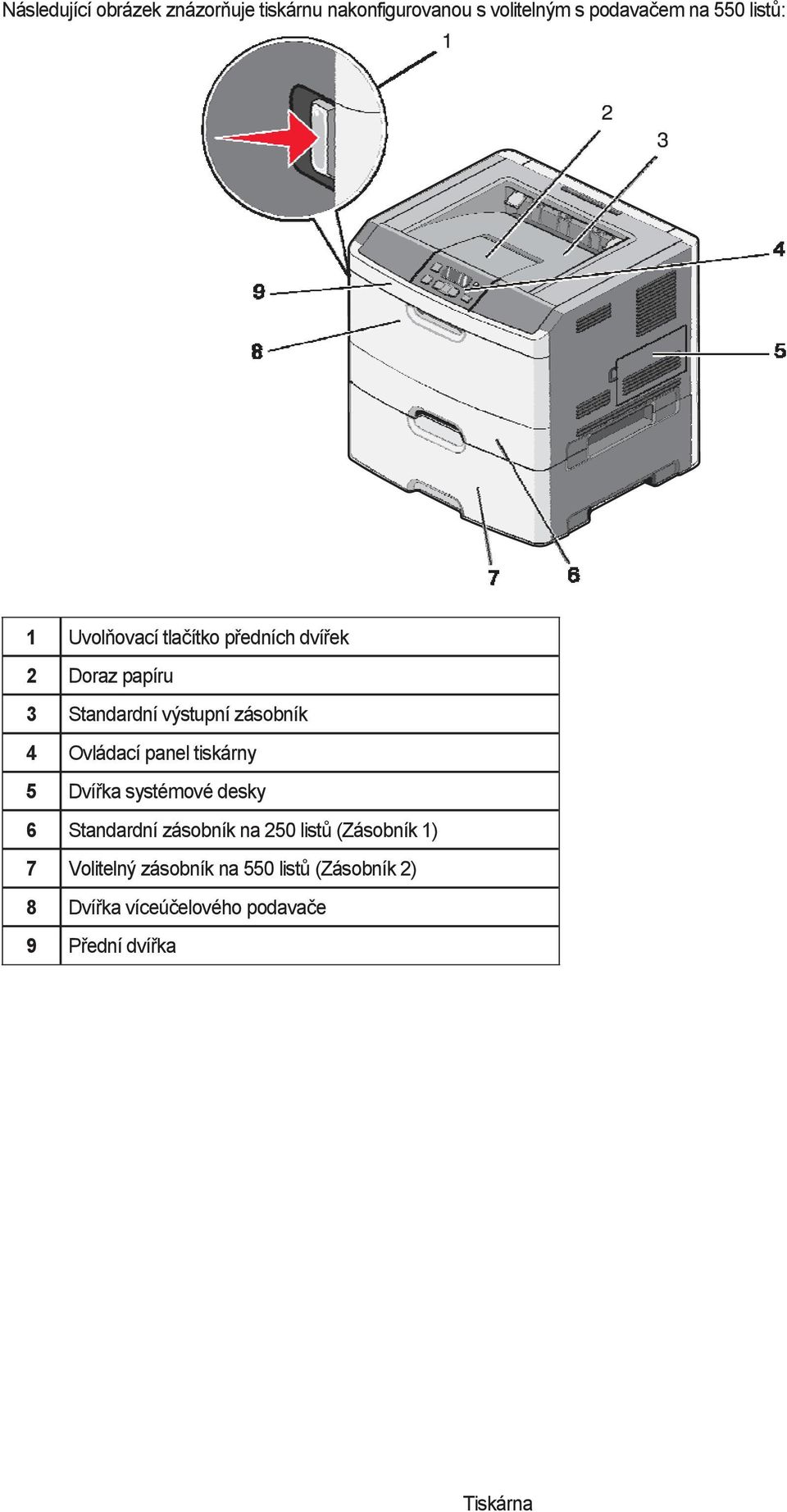 panel tiskárny 5 Dvířka systémové desky 6 Standardní zásobník na 250 listů (Zásobník 1) 7