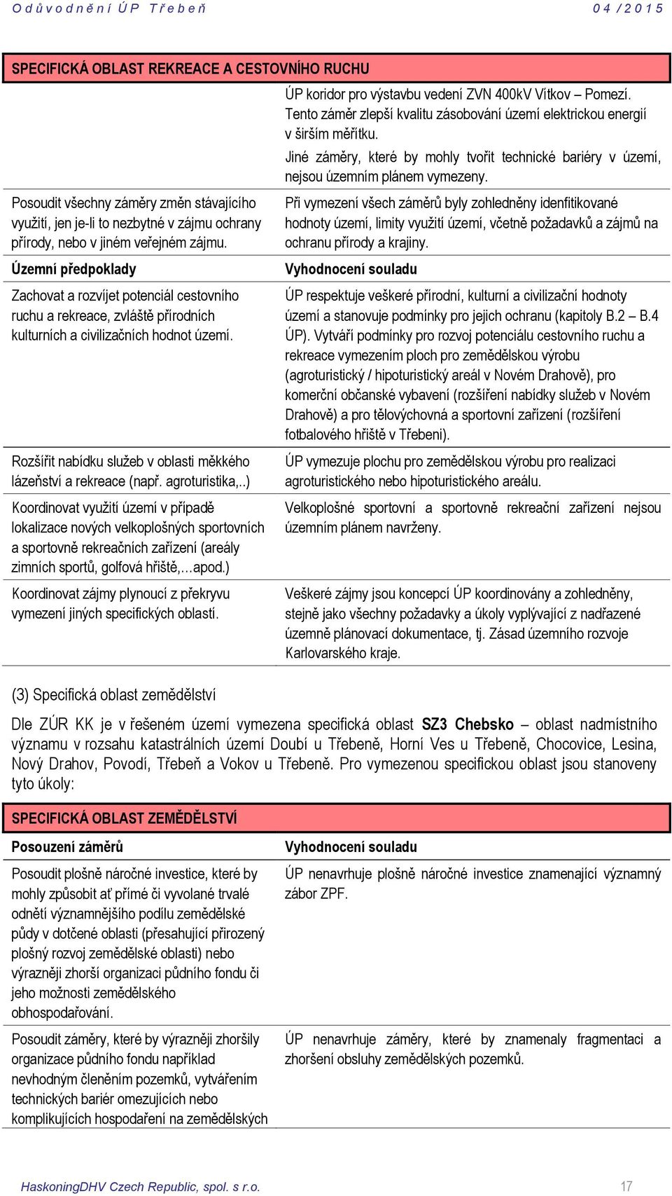 Rozšířit nabídku služeb v oblasti měkkého lázeňství a rekreace (např. agroturistika,.