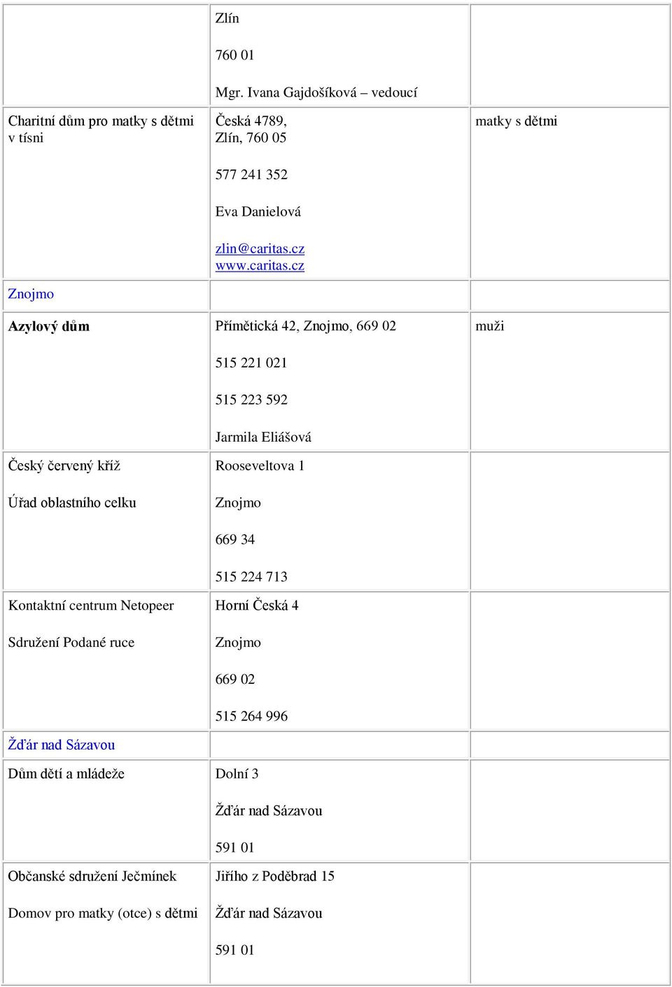 cz Azylový dům Přímětická 42, Znojmo, 669 02 muži 515 221 021 515 223 592 Jarmila Eliášová Český červený kříž Úřad oblastního celku Rooseveltova 1