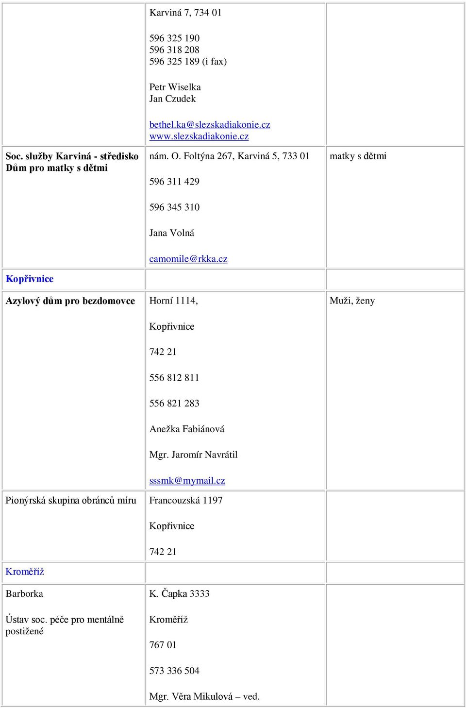cz Azylový dům pro bezdomovce Horní 1114, Muži, ženy Kopřivnice 742 21 556 812 811 556 821 283 Anežka Fabiánová Mgr. Jaromír Navrátil sssmk@mymail.