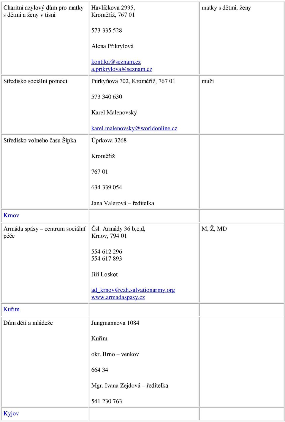 cz Středisko volného času Šipka Úprkova 3268 Kroměříž 767 01 634 339 054 Jana Valerová ředitelka Krnov Armáda spásy centrum sociální péče Kuřim Čsl.