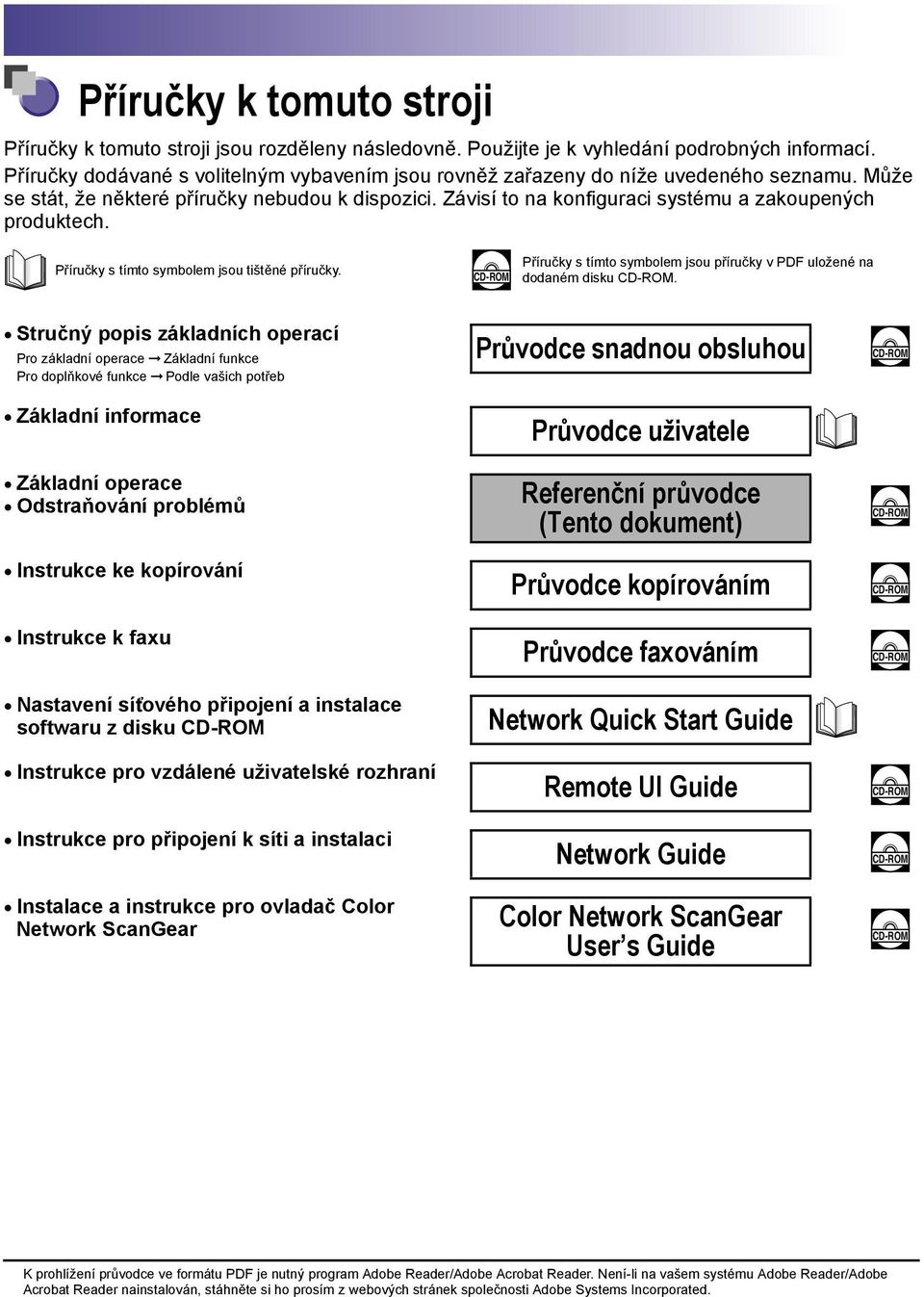 Závisí to na konfiguraci systému a zakoupených produktech. Příručky s tímto symbolem jsou tištěné příručky. CD-ROM Příručky s tímto symbolem jsou příručky v PDF uložené na dodaném disku CD-ROM.