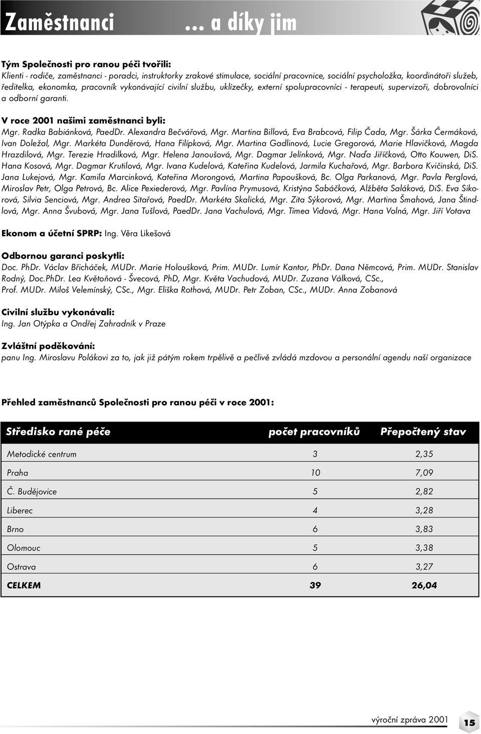 ředitelka, ekonomka, pracovník vykonávající civilní službu, uklízečky, externí spolupracovníci - terapeuti, supervizoři, dobrovolníci a odborní garanti. V roce 2001 našimi zaměstnanci byli: Mgr.