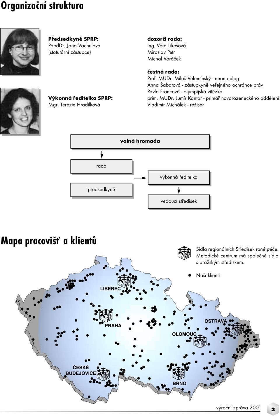 Miloš Velemínský - neonatolog Anna Šabatová - zástupkyně veřejného ochránce práv Pavla Francová - olympijská vítězka prim. MUDr.