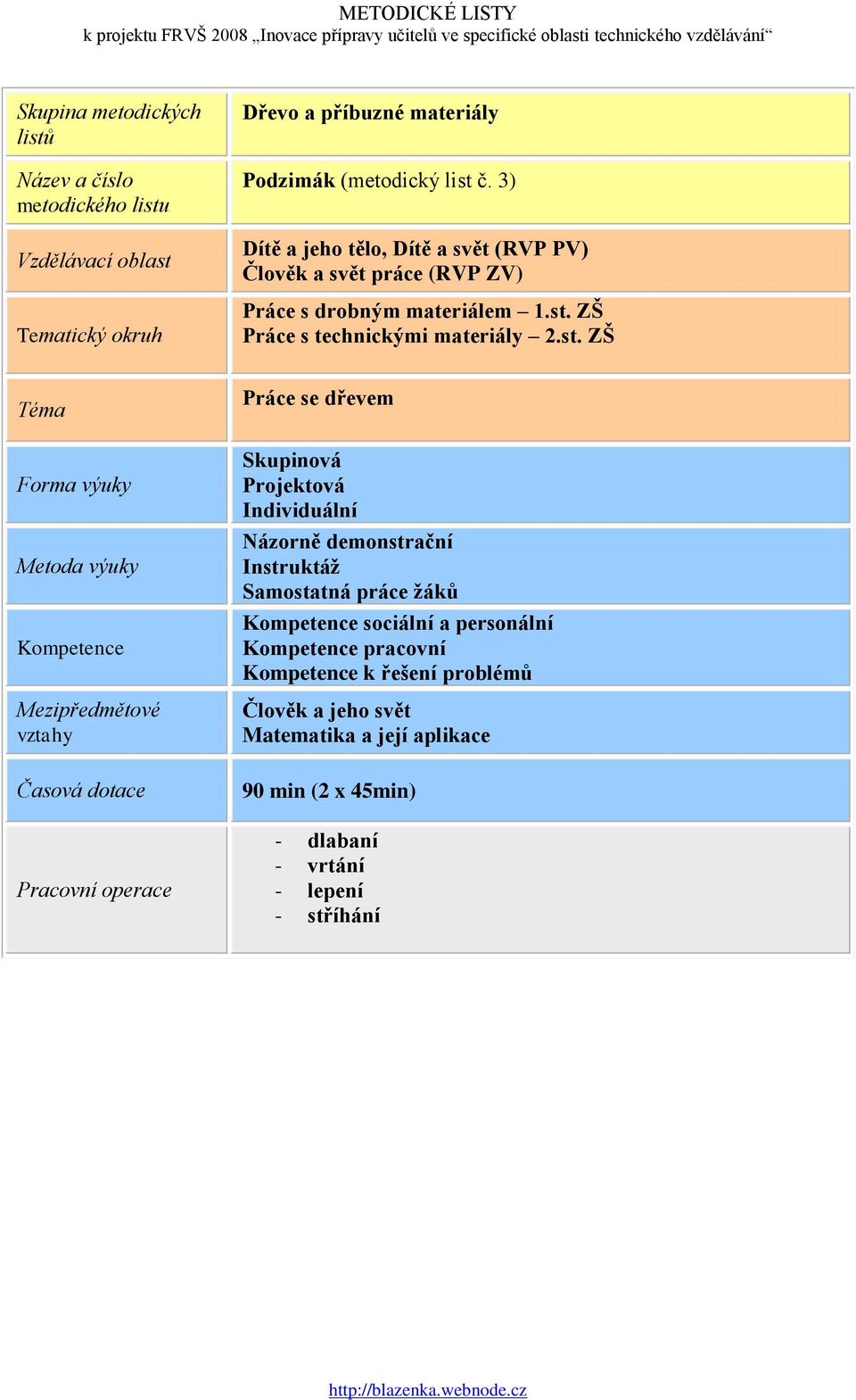 ZŠ Práce s technickými materiály 2.st.