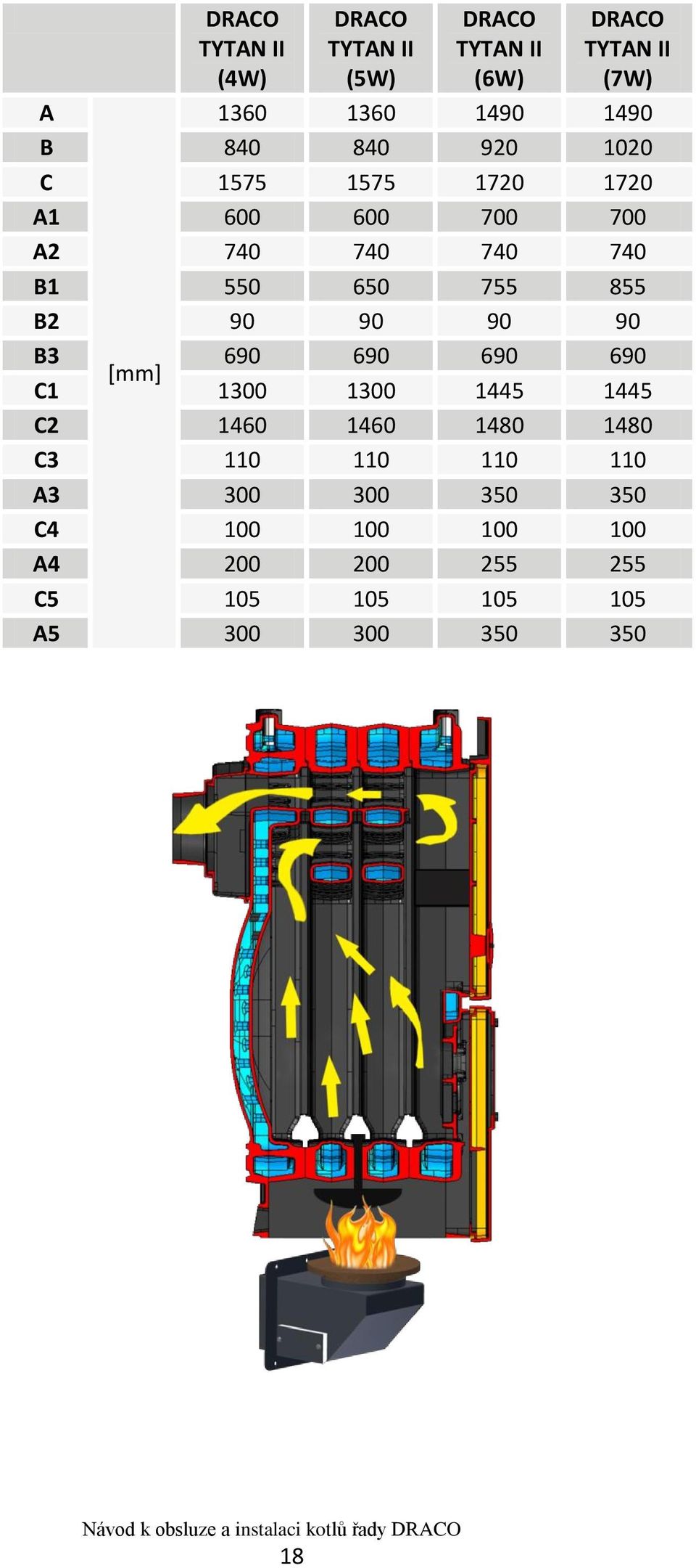 90 90 B3 690 690 690 690 [mm] C1 1300 1300 1445 1445 C2 1460 1460 1480 1480 C3 110 110 110 110