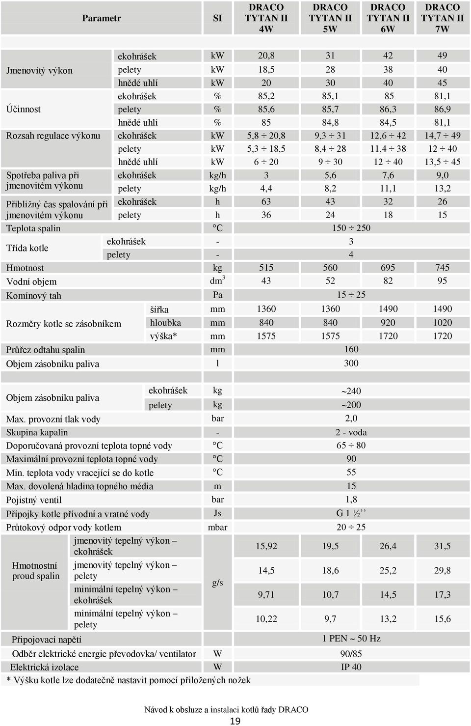 Spotřeba paliva při ekohrášek kg/h 3 5,6 7,6 9,0 jmenovitém výkonu pelety kg/h 4,4 8,2 11,1 13,2 Přibliţný čas spalování při ekohrášek h 63 43 32 26 jmenovitém výkonu pelety h 36 24 18 15 Teplota