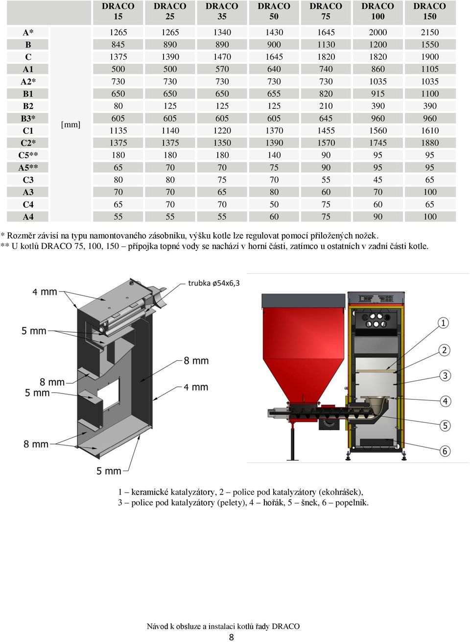 95 A5** 65 70 70 75 90 95 95 C3 80 80 75 70 55 45 65 A3 70 70 65 80 60 70 100 C4 65 70 70 50 75 60 65 A4 55 55 55 60 75 90 100 * Rozměr závisí na typu namontovaného zásobníku, výšku kotle lze