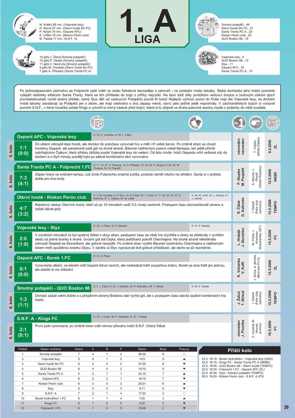 Nechvíla (Smutný potapěči) 9 gólů M. Chrobák (Úterní hosté Ski FC) 7 gólů A. Příkaský (Santa Tranta PC A) Vojenské lesy...5 QUO Boston 86...10 Styx...11 Gepard AFC...15 Santa Tranta PC A.