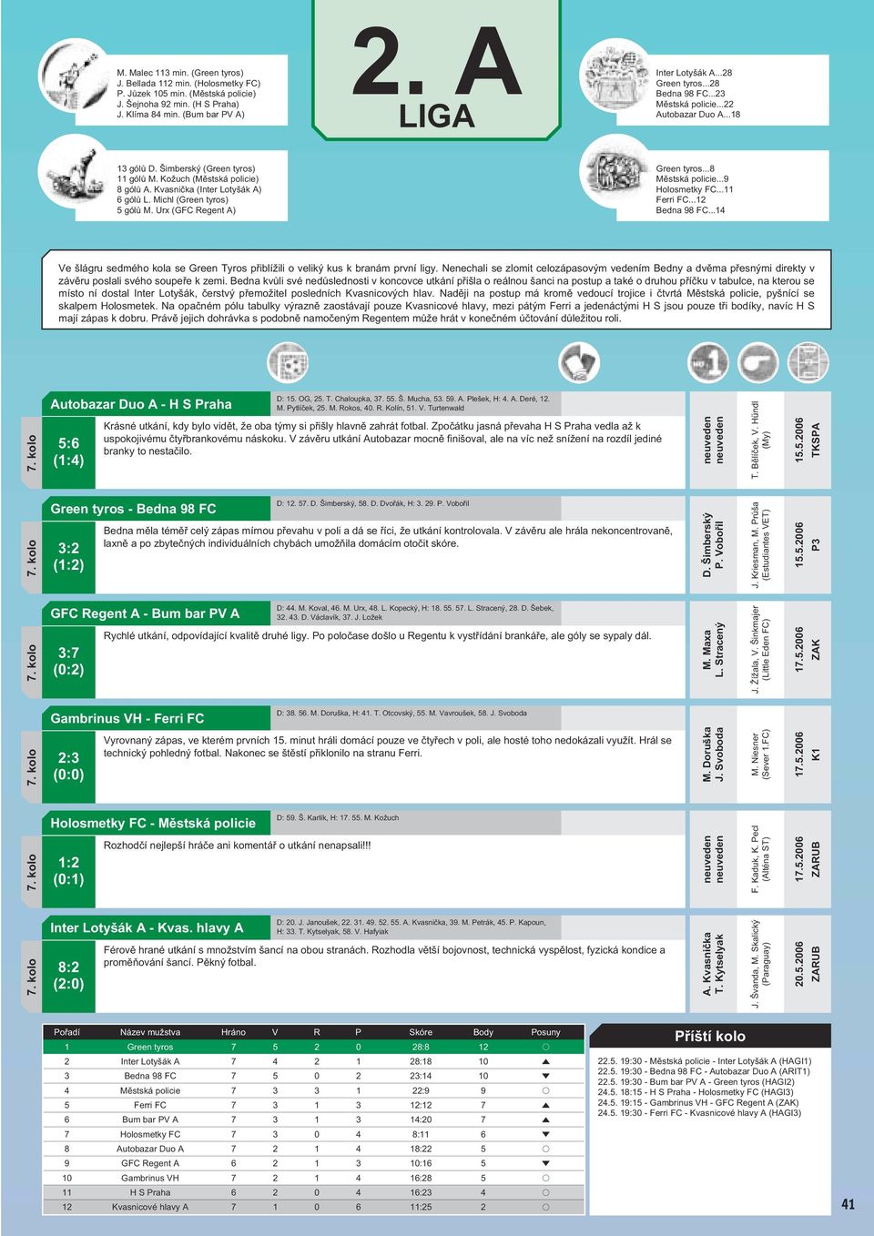 Michl (Green tyros) 5 gólů M. Urx (GFC Regent A) Green tyros...8 Městská policie...9 Holosmetky FC...11 Ferri FC...12 Bedna 98 FC.