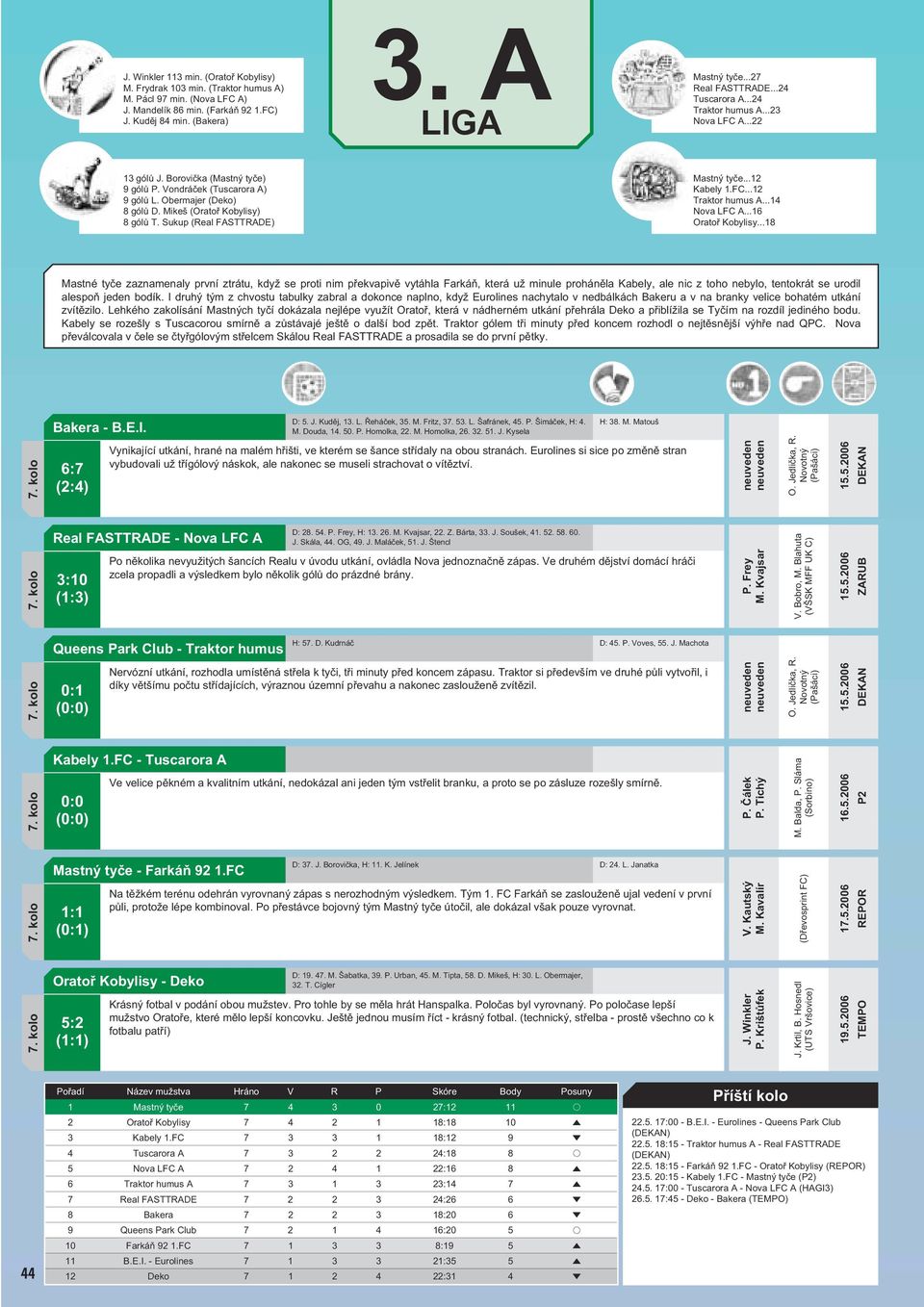 Mikeš (Oratoř Kobylisy) 8 gólů T. Sukup (Real FASTTRADE) Mastný tyče...12 Kabely 1.FC...12 Traktor humus A...14 Nova LFC A...16 Oratoř Kobylisy.