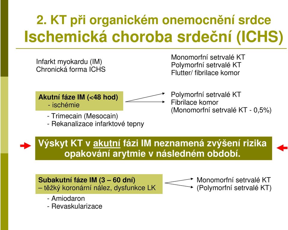 Polymorfní setrvalé KT Fibrilace komor (Monomorfní setrvalé KT - 0,5%) Výskyt KT v akutní fázi IM neznamená zvýšení rizika opakování arytmie v