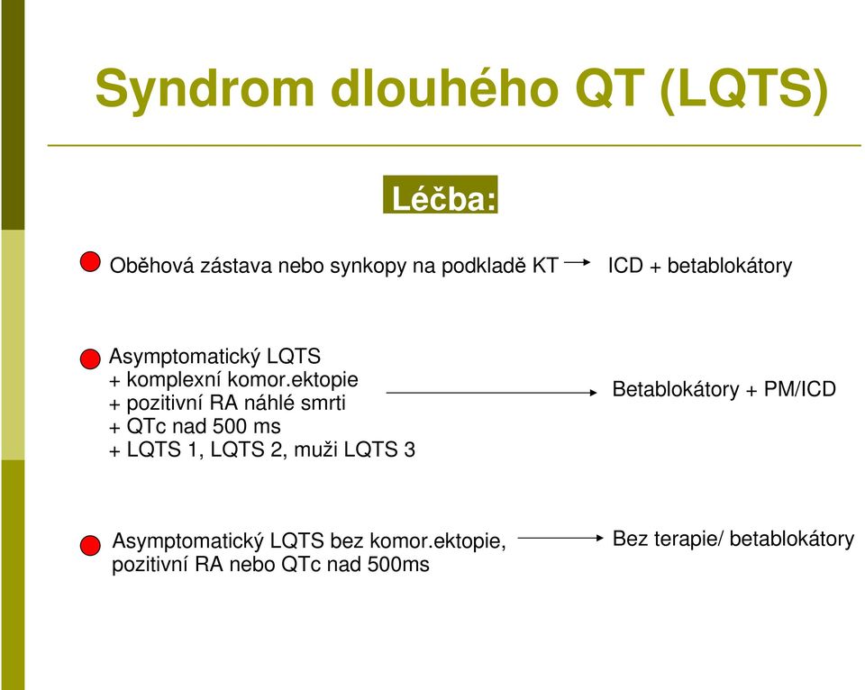 ektopie + pozitivní RA náhlé smrti + QTc nad 500 ms + LQTS 1, LQTS 2, muži LQTS 3