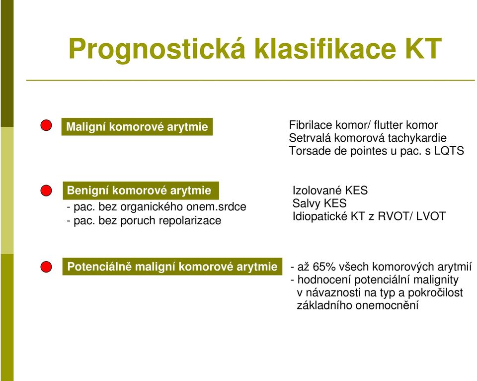 bez poruch repolarizace Izolované KES Salvy KES Idiopatické KT z RVOT/ LVOT Potenciálně maligní komorové arytmie