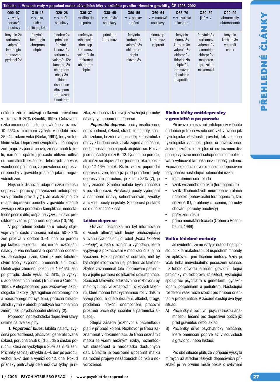 v. trávicí primidon některé zdroje udávají celkovou prevalenci v rozmezí 9 20% (Smolík, 1996). Celoživotní riziko onemocnění u žen je uváděno v rozmezí 10 25 % s maximem výskytu v období mezi 25. 44.