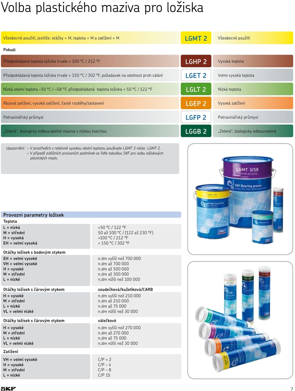 Potravinářský průmysl Zelené, biologicky odbouratelné mazivo s nízkou toxicitou LGMT 2 LGHP 2 LGET 2 LGLT 2 LGEP 2 LGFP 2 LGGB 2 Všeobecné použití Vysoká teplota Velmi vysoká teplota Nízká teplota