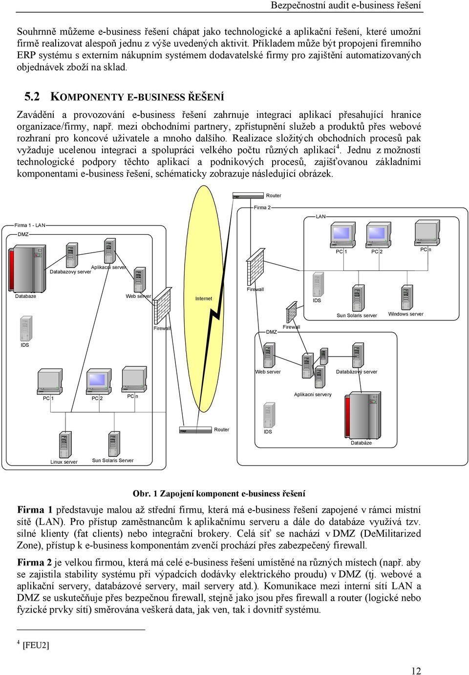 2 KOMPONENTY E-BUSINESS ENÍ Zavád ní a provozování e-business ení zahrnuje integraci aplikací p esahující hranice organizace/firmy, nap.