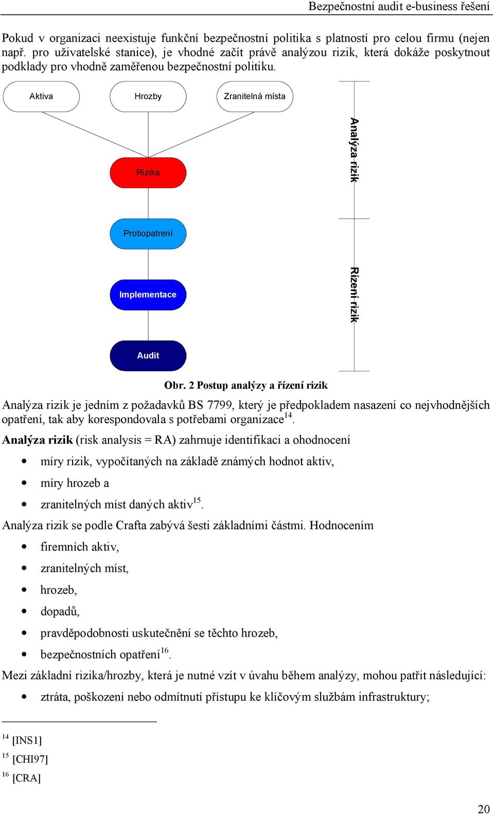 Aktiva Hrozby Zranitelná místa Rizika Protiopatrení Implementace Analýza rizik Rízení rizik Audit Obr.