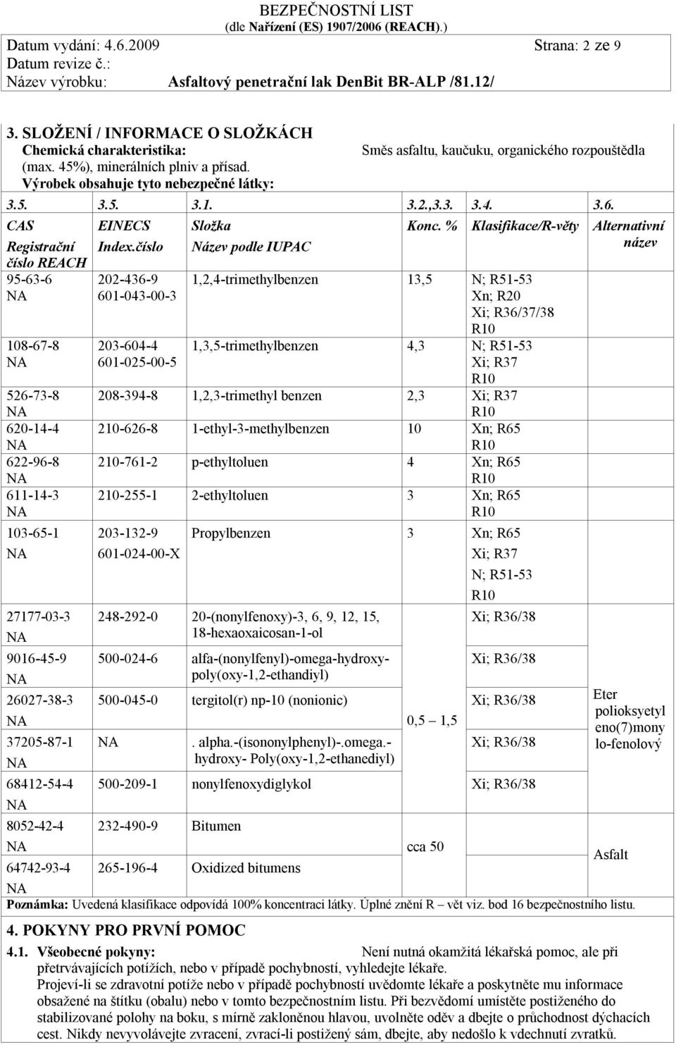 CAS Registrační číslo REACH 95-63-6 108-67-8 526-73-8 620-14-4 622-96-8 611-14-3 103-65-1 27177-03-3 9016-45-9 26027-38-3 37205-87-1 68412-54-4 EINECS Index.