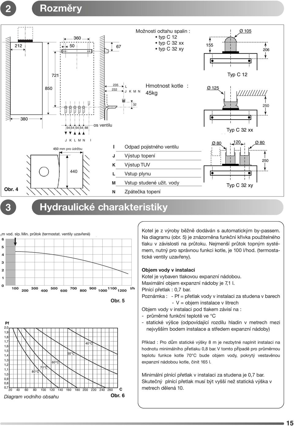 vody N Zpátečka topení Ø 80 20 Ø 80 250 Type Typ C C 2 2 xy xy Hydraulické charakteristiky mce m vod. slp. Débit Min. mini průtok (robinets (termostat.