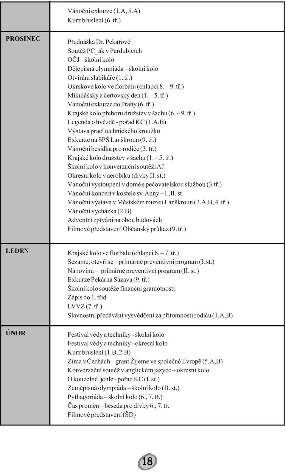 A,B) Výstava prací technického kroužku Exkurze na SPŠ Lanškroun (9. tř.) Vánoční besídka pro rodiče (3. tř.) Krajské kolo družstev v šachu (1. 5. tř.) Školní kolo v konverzační soutěži AJ Okresní kolo v aerobiku (dívky II.