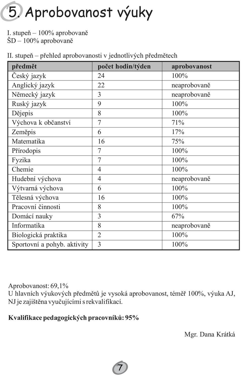 Hudební výchova Výtvarná výchova Tělesná výchova Pracovní činnosti Domácí nauky Informatika Biologická praktika Sportovní a pohyb.