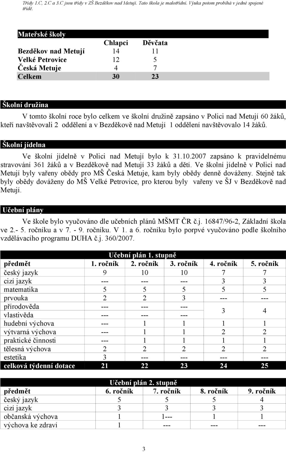 Metují 60 žáků, kteří navštěvovali 2 oddělení a v Bezděkově nad Metují 1 oddělení navštěvovalo 14 žáků. Školní jídelna Ve školní jídelně v Polici nad Metují bylo k 31.10.