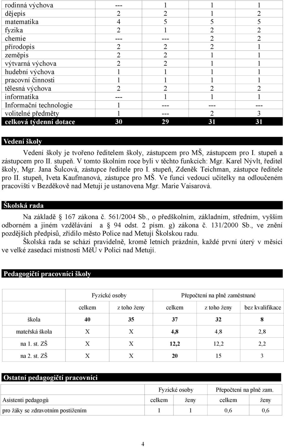 školy, zástupcem pro MŠ, zástupcem pro I. stupeň a zástupcem pro II. stupeň. V tomto školním roce byli v těchto funkcích: Mgr. Karel Nývlt, ředitel školy, Mgr. Jana Šulcová, zástupce ředitele pro I.