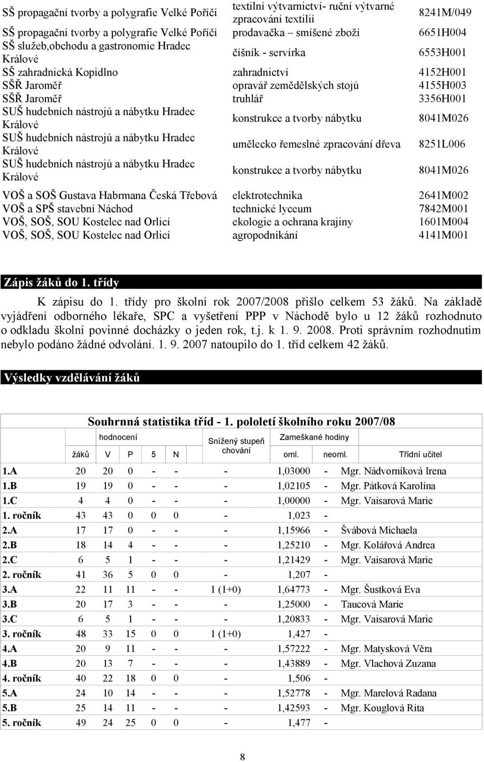 hudebních nástrojů a nábytku Hradec Králové konstrukce a tvorby nábytku 8041M026 SUŠ hudebních nástrojů a nábytku Hradec Králové umělecko řemeslné zpracování dřeva 8251L006 SUŠ hudebních nástrojů a