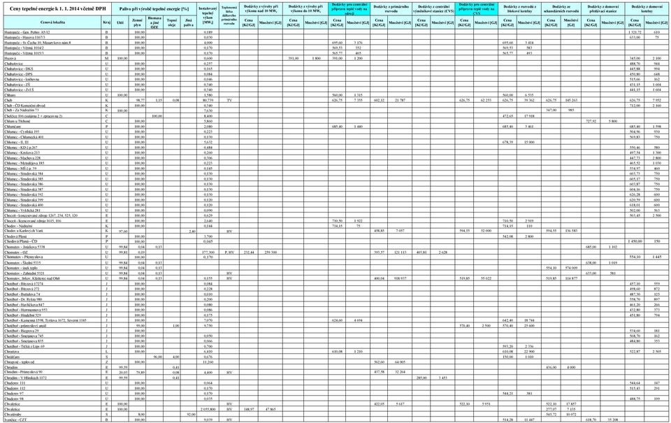 8 B 100,00 4,000 695,60 3 176 695,60 3 414 Hustopeče - Větrná 1014/2 B 100,00 0,170 569,53 352 569,53 583 Hustopeče - Větrná 1015/3 B 100,00 0,170 565,77 405 565,77 493 Huzová M 100,00 0,600 391,00 1