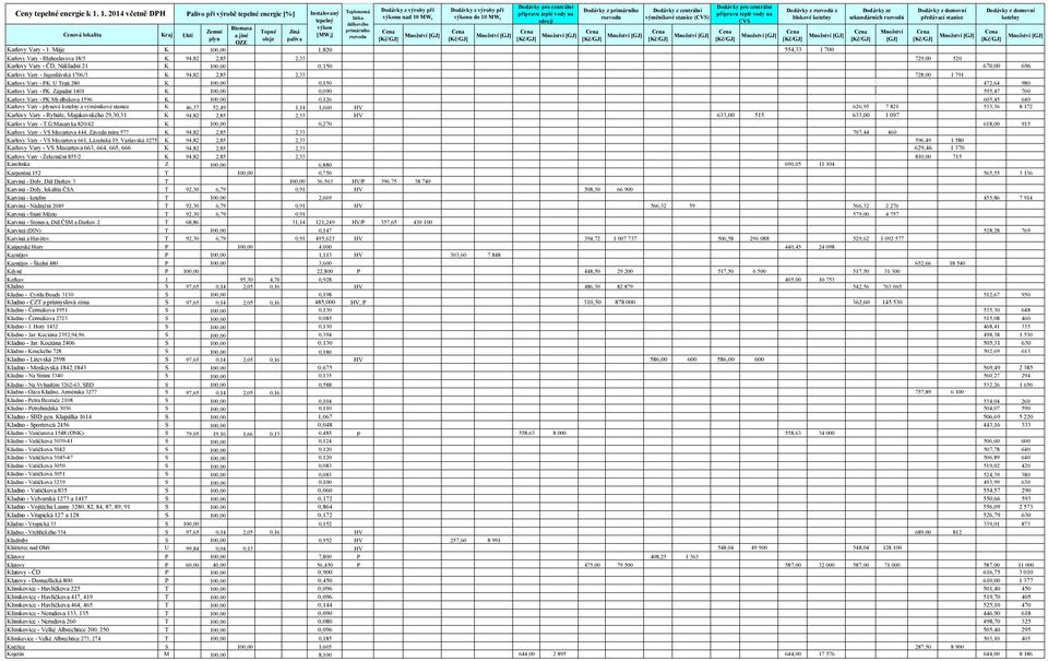 2,33 728,00 1 791 Karlovy Vary - PK U Trati 280 K 100,00 0,150 472,64 980 Karlovy Vary - PK Západní 1401 K 100,00 0,090 595,47 700 Karlovy Vary - PK Myslbekova 1596 K 100,00 0,126 605,45 640 Karlovy