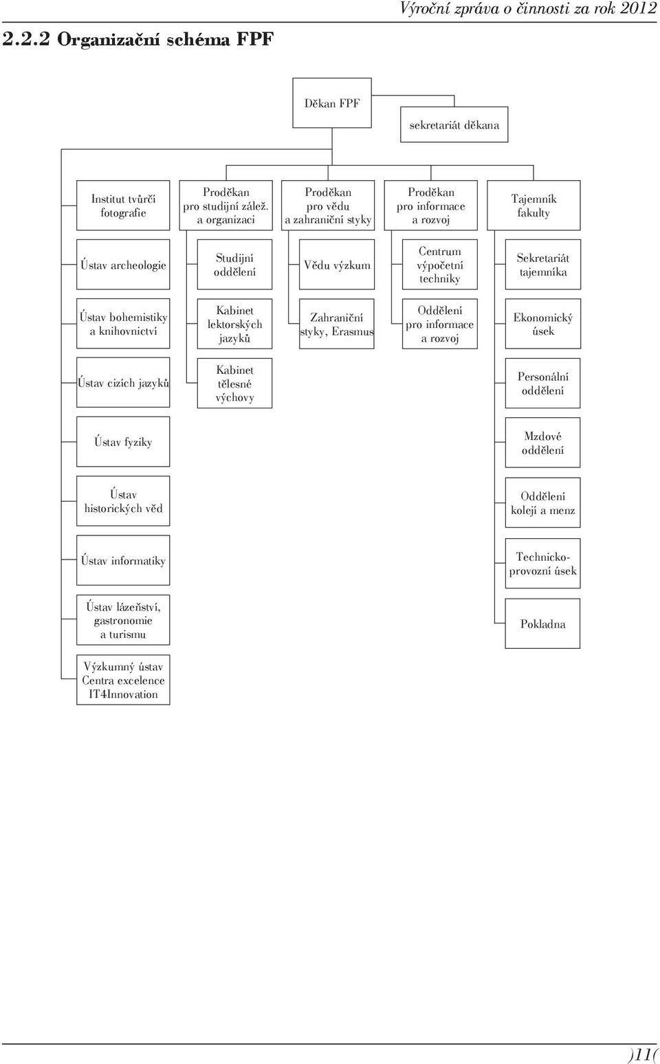 tajemníka Ústav bohemistiky a knihovnictví Kabinet lektorských jazyků Zahraniční styky, Erasmus Oddělení pro informace a rozvoj Ekonomický úsek Ústav cizích jazyků Kabinet tělesné výchovy
