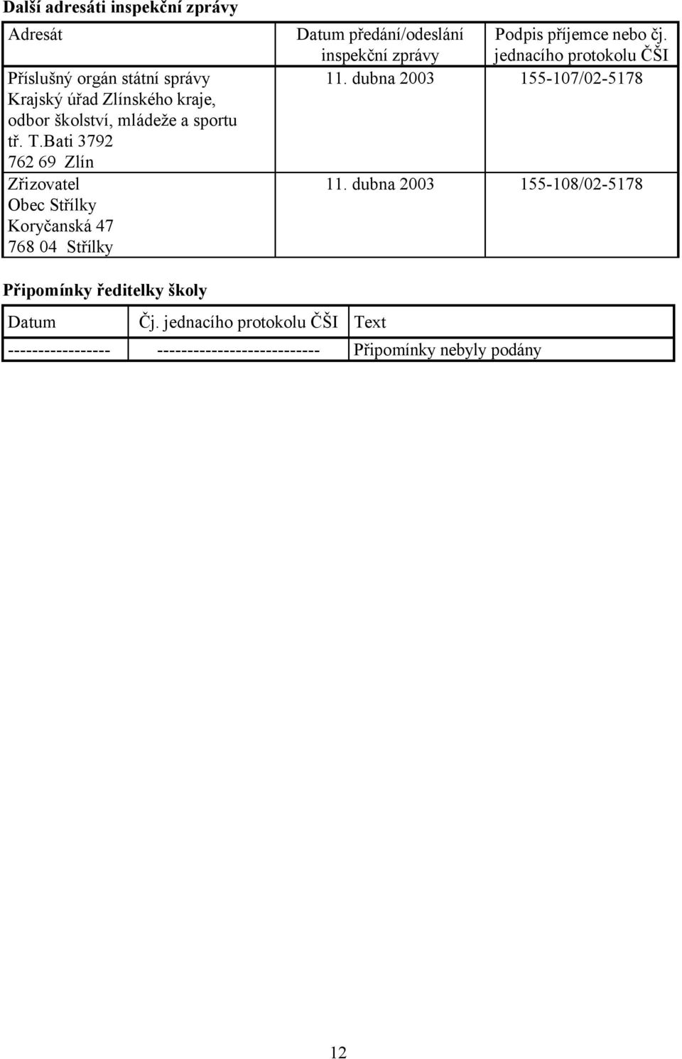 Bati 3792 762 69 Zlín Zřizovatel Obec Střílky Koryčanská 47 768 04 Střílky Datum předání/odeslání inspekční zprávy Podpis
