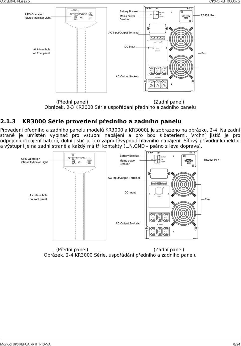 (Přední panel) (Zadní panel) Obrázek. 2-3 KR2000 Série uspořádání předního a zadního panelu 2.1.