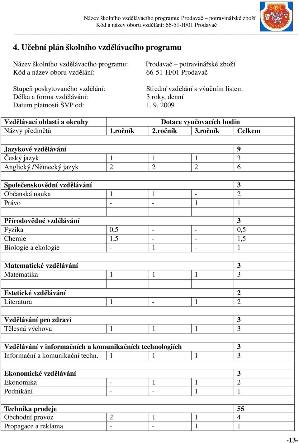 ročník Celkem Jazykové vzdělávání 9 Český jazyk 1 1 1 3 Anglický /Německý jazyk 2 2 2 6 Společenskovědní vzdělávání 3 Občanská nauka 1 1-2 Právo - - 1 1 Přírodovědné vzdělávání 3 Fyzika 0,5 - - 0,5