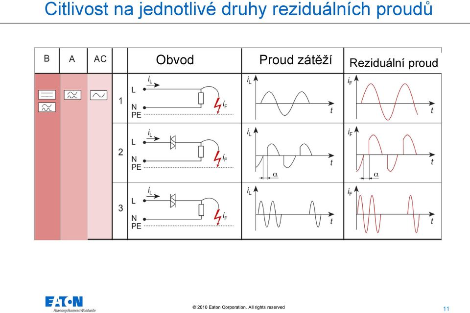 reziduálních proudů