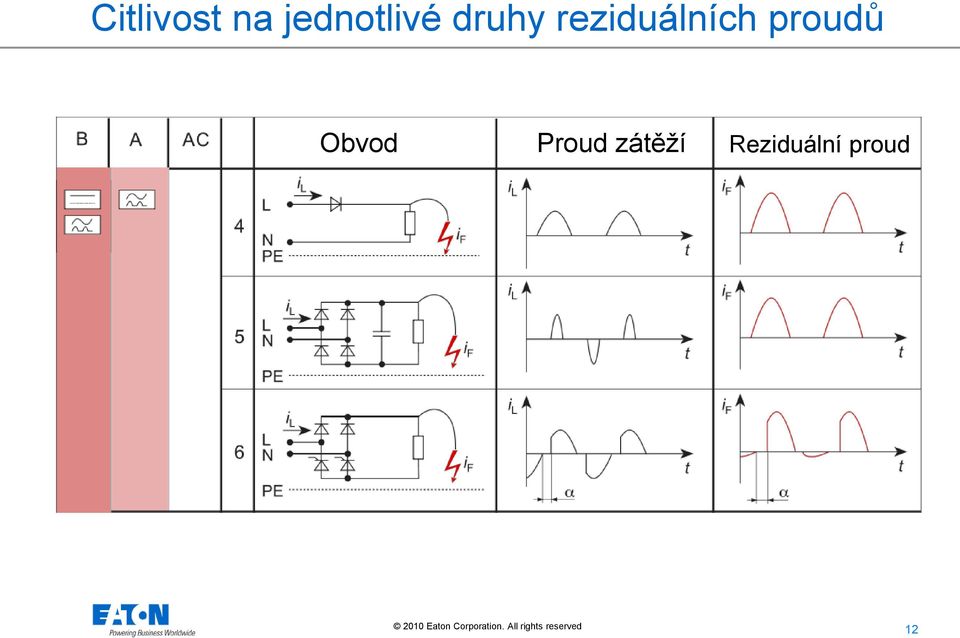 reziduálních proudů