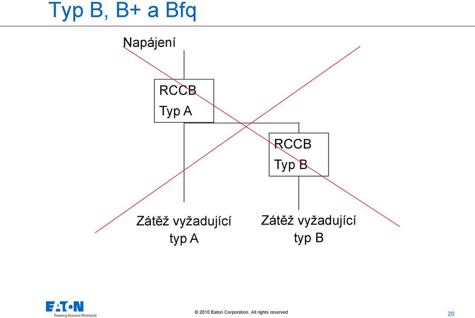 Zátěž vyžadující typ A