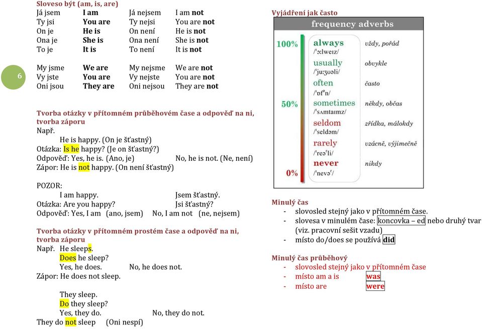 záporu Např. He is happy. (On je šťastný) Otázka: Is he happy? (Je on šťastný?) Odpověď: Yes, he is. (Ano, je) No, he is not. (Ne, není) Zápor: He is not happy. (On není šťastný) POZOR: I am happy.