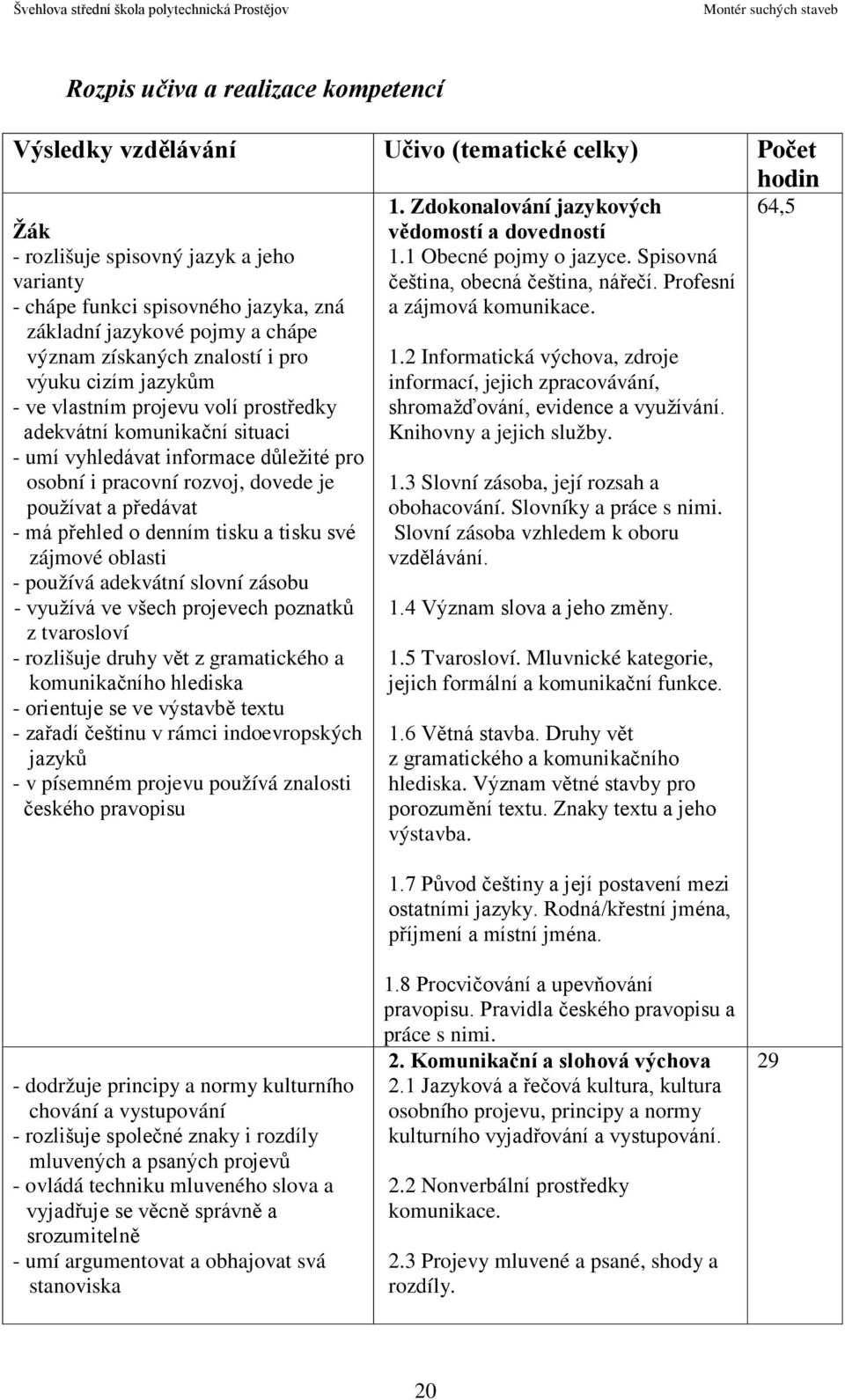 je používat a předávat - má přehled o denním tisku a tisku své zájmové oblasti - používá adekvátní slovní zásobu - využívá ve všech projevech poznatků z tvarosloví - rozlišuje druhy vět z