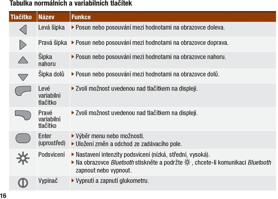 z Šipka nahoru Šipka dolů j Posun nebo posouvání mezi hodnotami na obrazovce dolů., Levé variabilní tlačítko.