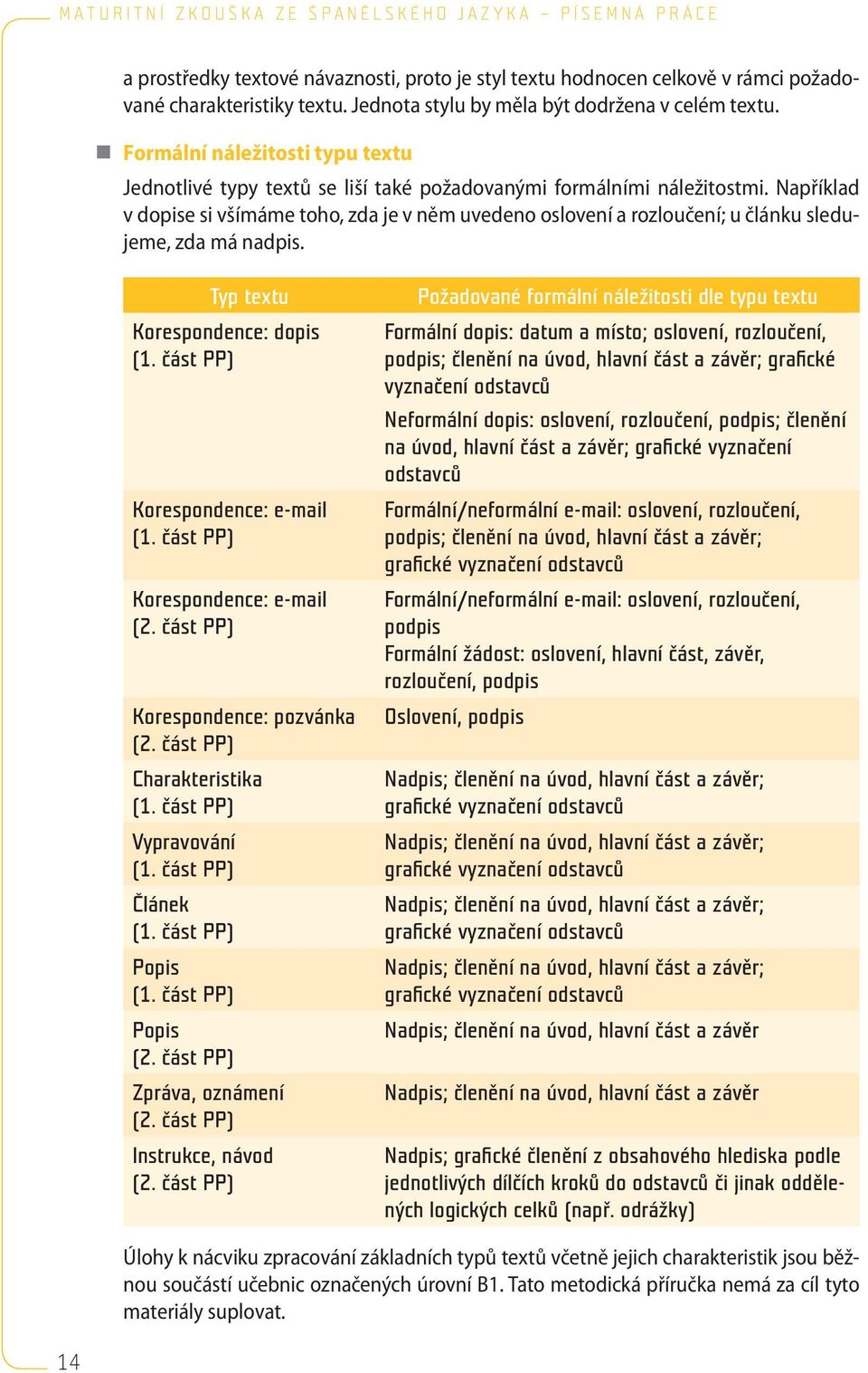 Například v dopise si všímáme toho, zda je v něm uvedeno oslovení a rozloučení; u článku sledujeme, zda má nadpis. Typ textu Korespondence: dopis (1. část PP) Korespondence: e-mail (1.