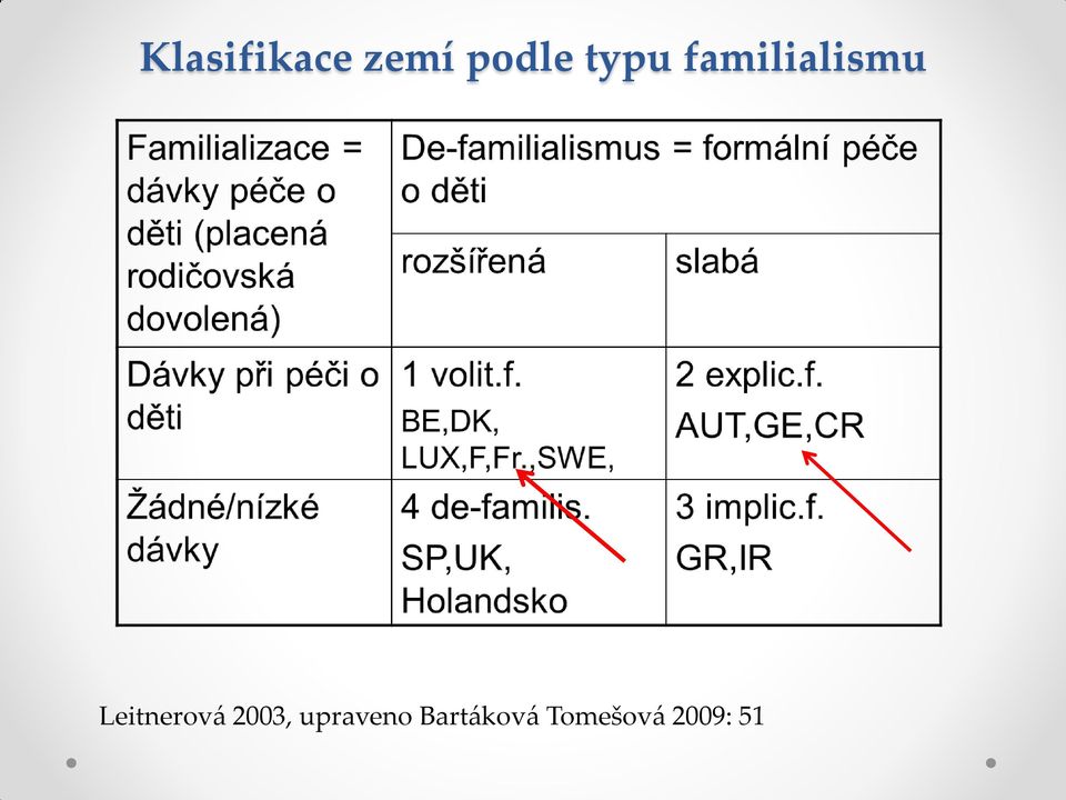 Leitnerová 2003,