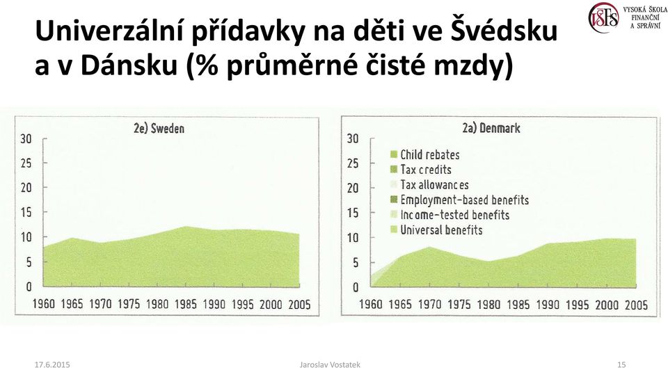 (% průměrné čisté mzdy) 17.