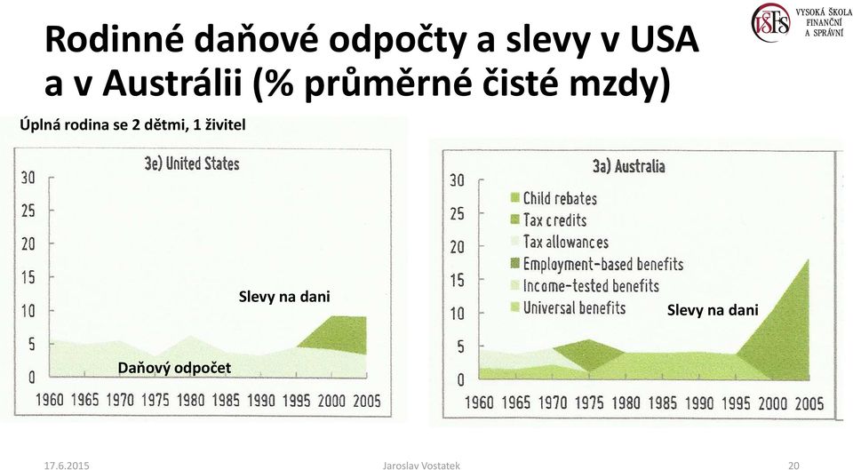 rodina se 2 dětmi, 1 živitel Slevy na dani