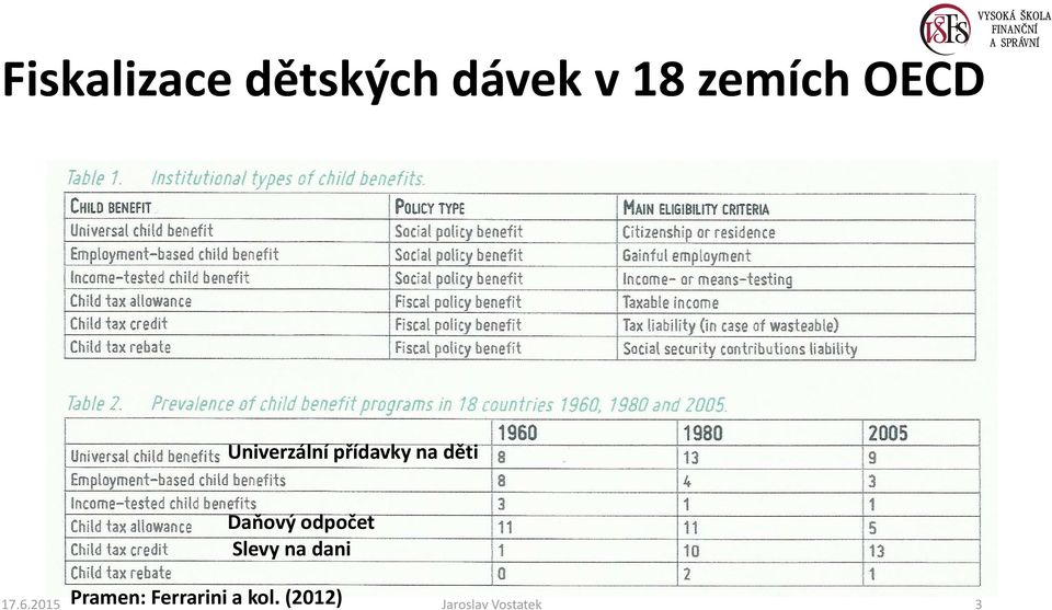 odpočet Slevy na dani Pramen: Ferrarini