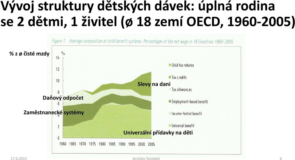 čisté mzdy Daňový odpočet Zaměstnanecké systémy Slevy