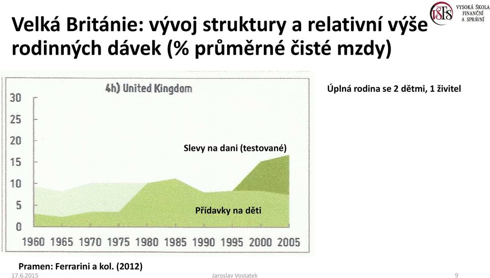 2 dětmi, 1 živitel Slevy na dani (testované) Přídavky na